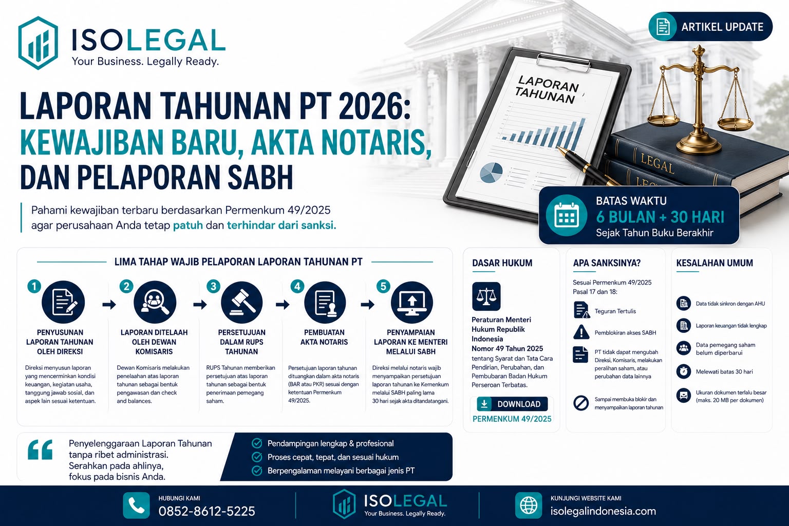 Laporan Tahunan PT 2026: Panduan Lengkap Kewajiban Baru, Akta Notaris, dan Pelaporan SABH